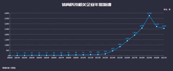 体育竞技的输赢,大数据说了算